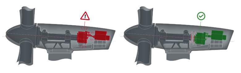 Figure 1 Operating principle of standard drivetrain with the gearbox mounted elastically