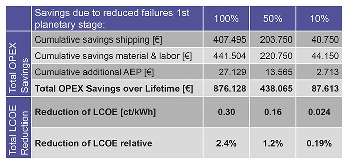 Figure7 171115 162422