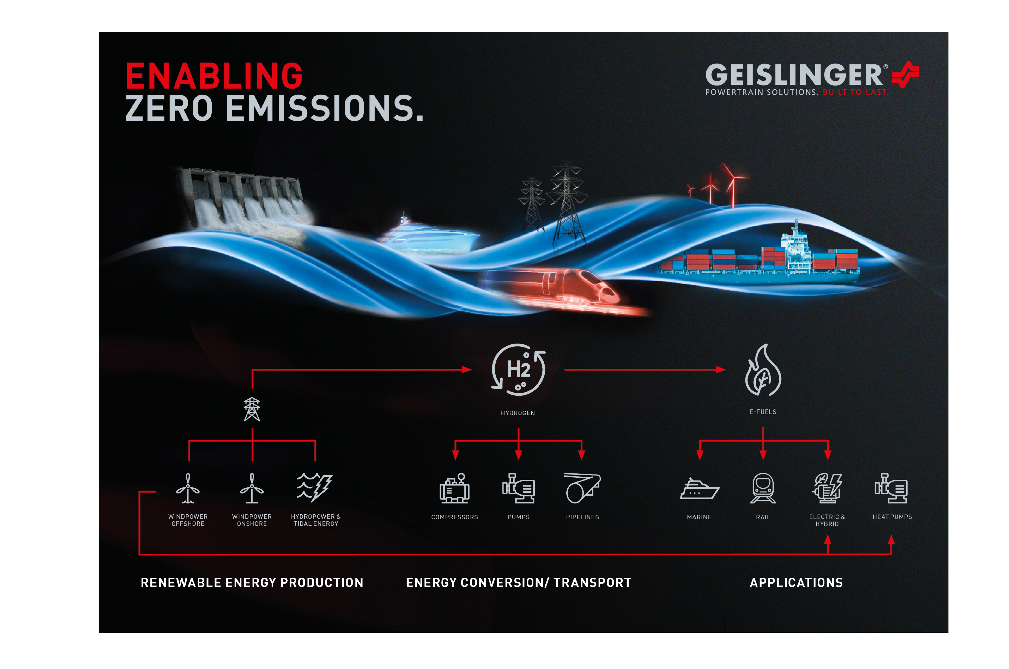 Geislinger is a development partner for future climate-neutral energy production, storage and transport solutions.