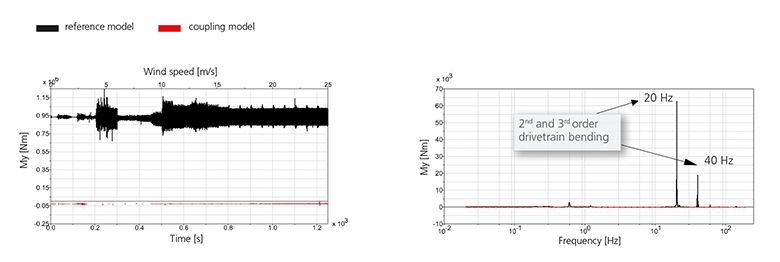 Figure 2 and figure 3