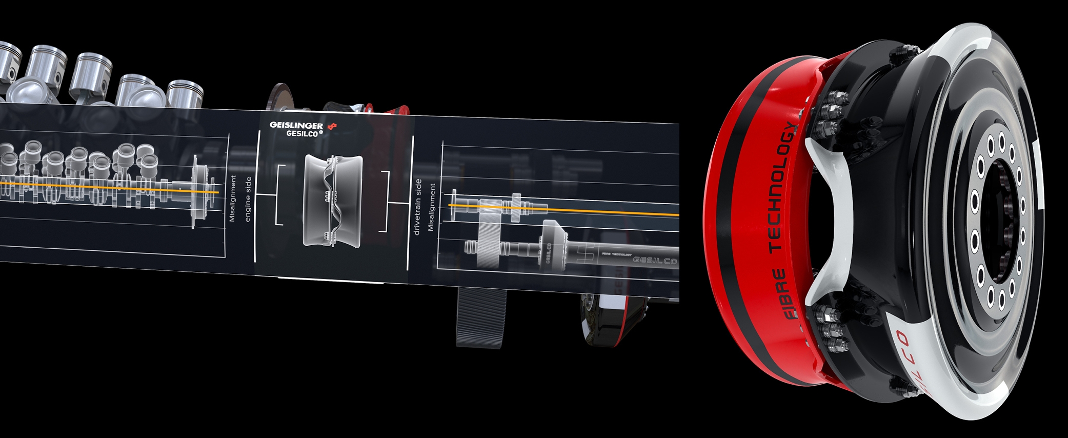 Picture 4+5: Functionality of the GESILCO® Butterfly Misalignment Coupling.